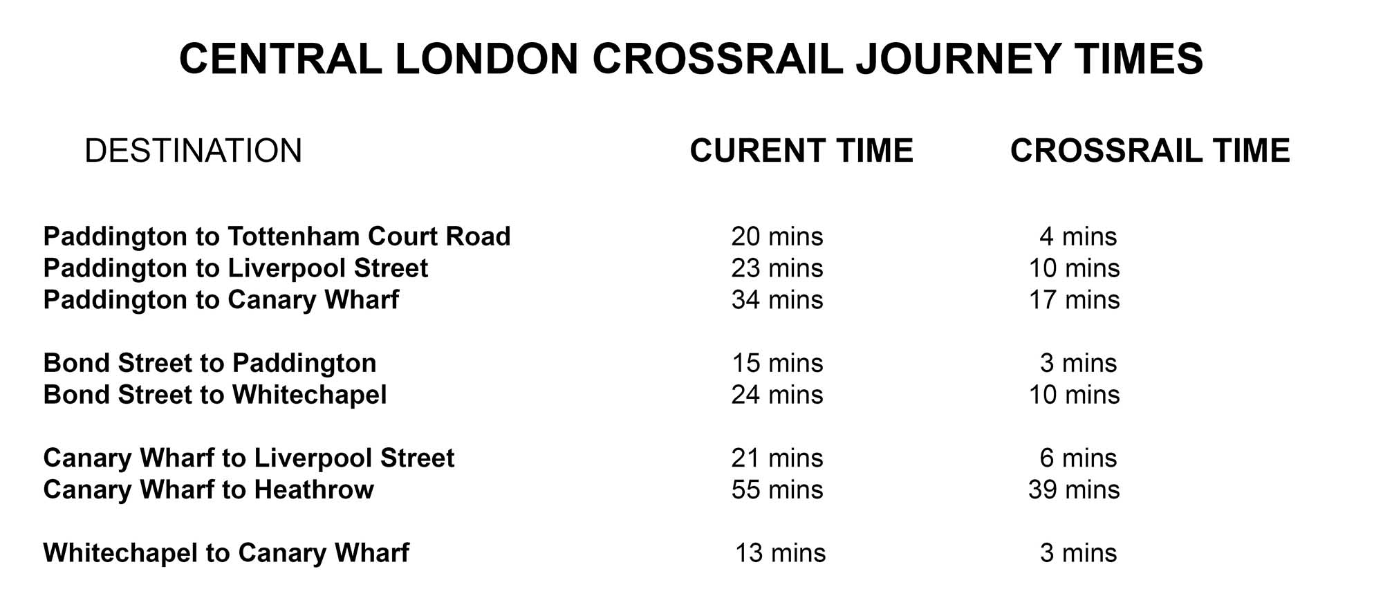 Crossrail Elizabeth line journey times savings